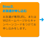 Step3.お友達が申し込む