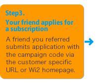 Step3. Your friend applies for a subscription