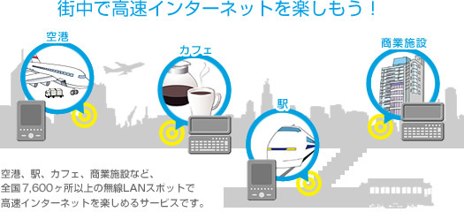 街中で高速インターネットを楽しもう!